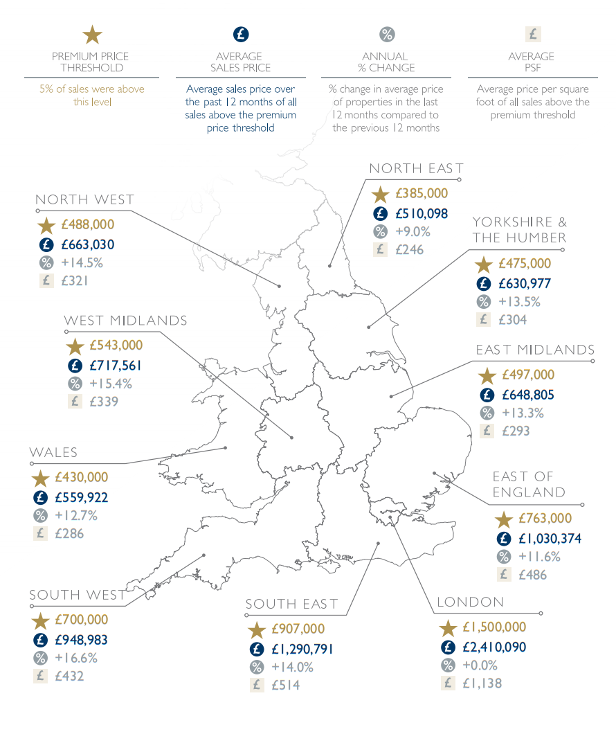July 2020 property lettings market report statistics uk