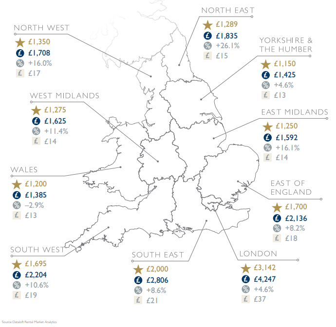 Map of the UK with average rental stats