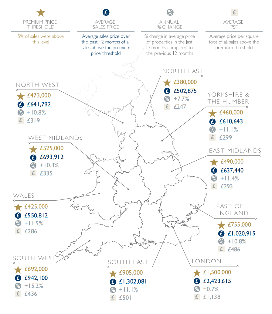 National Property Sales Market Report Map Statistics June 2021 Fine & Country