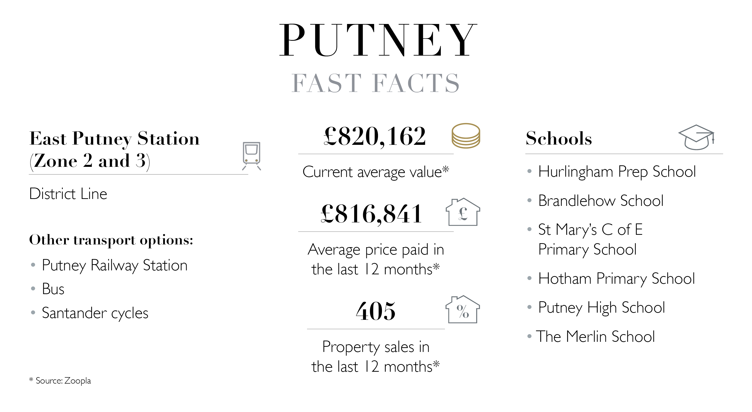 city-living-focus-on-putney-fine-country