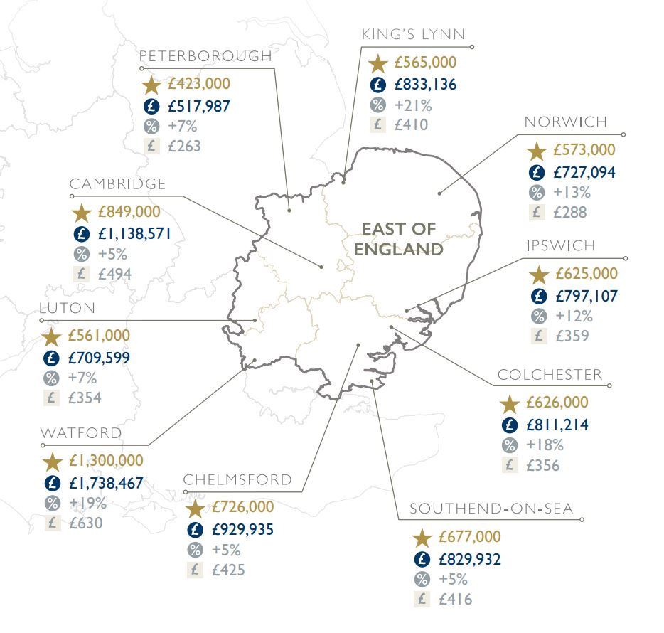 Summer 2021 East of England Regional Property Market Map statistics