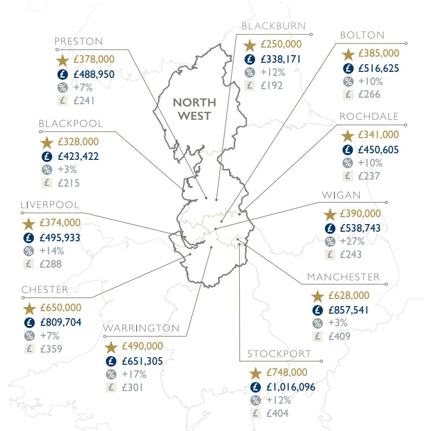 Summer 2021 North West Regional Property Market Map statistics