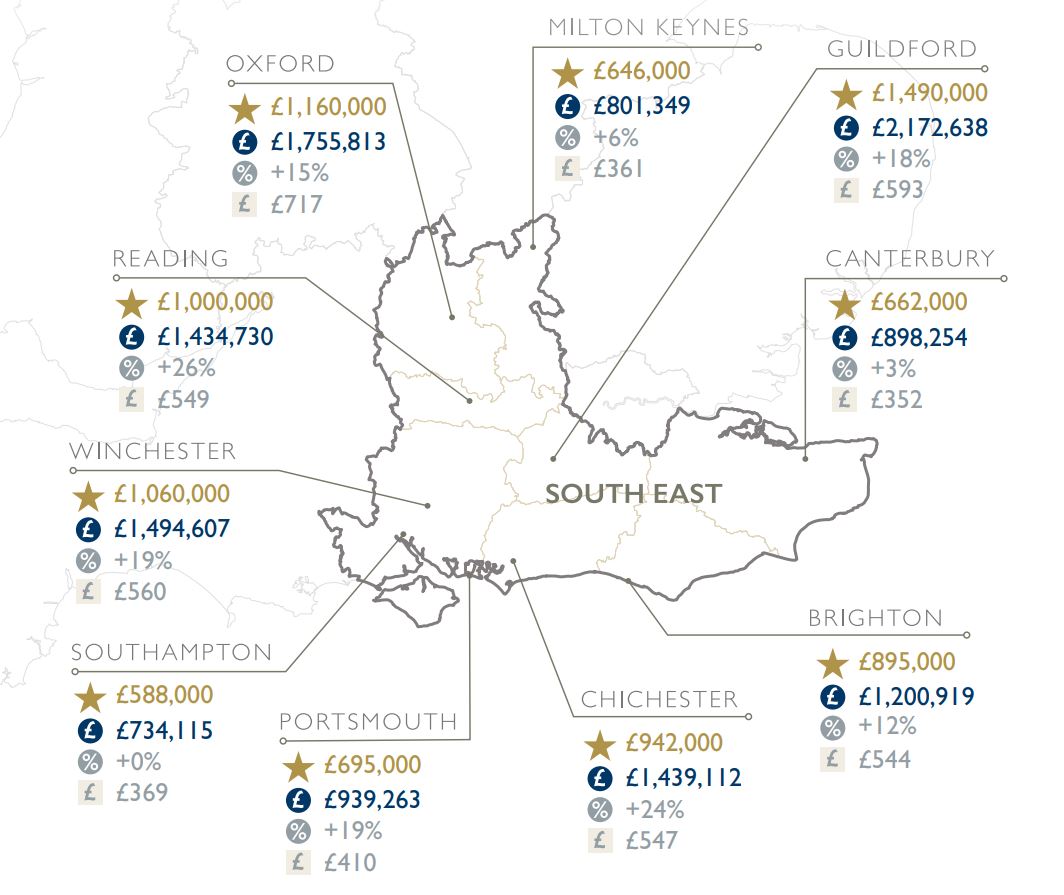 Summer 2021 South East Regional Property Market Map & Statistics
