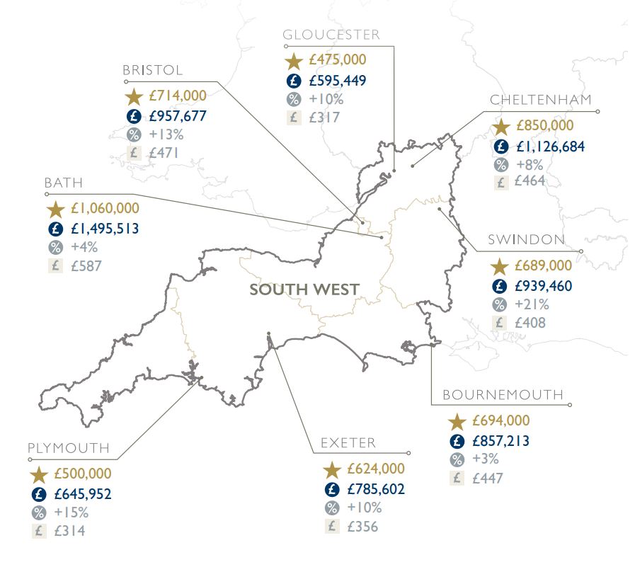 Summer 2021 South West Regional Property Market Map & Statistics