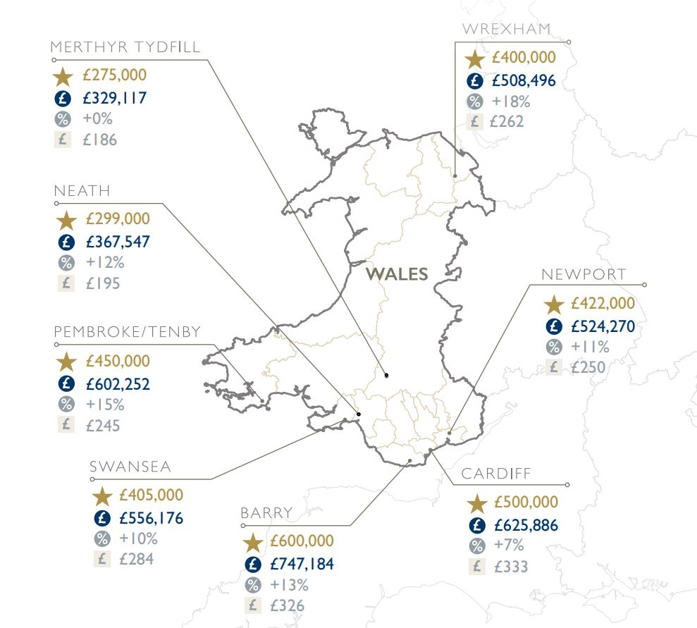 Summer 2021 Wales Regional Property Market Map & Statistics