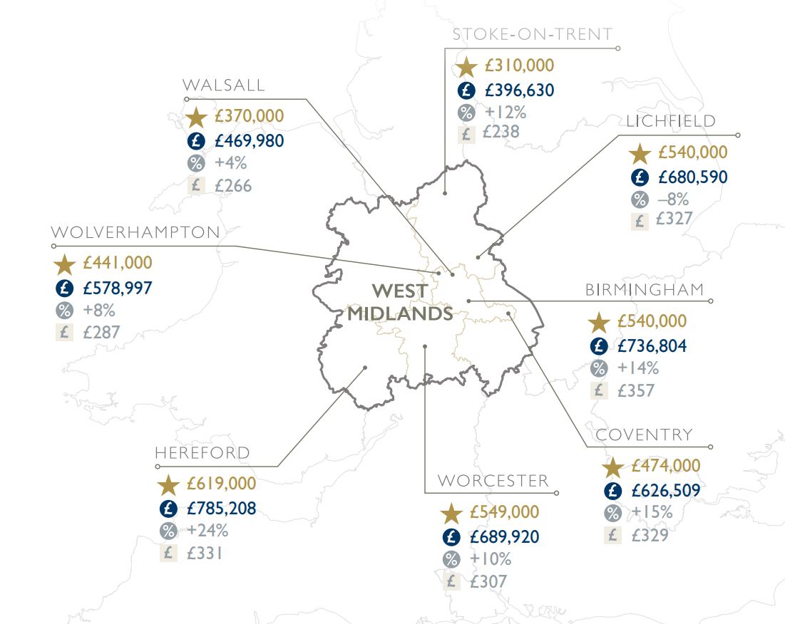 Summer 2021 West Midlands Regional Property Market Map & Statistics