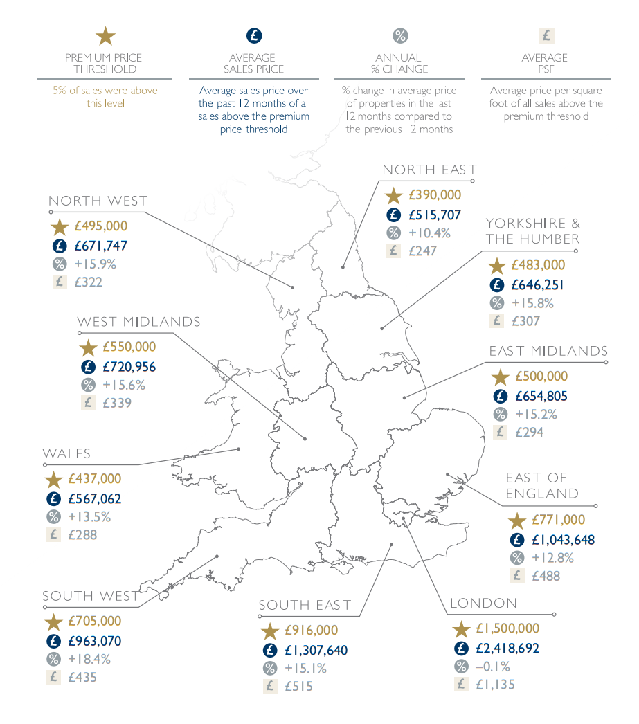 UK national map statistics property market August 2021