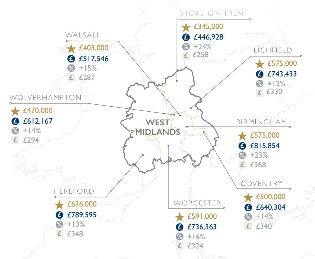 West Midlands Winter Regional Market Report Map Statistics