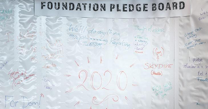 Foundation Pledges for 2020