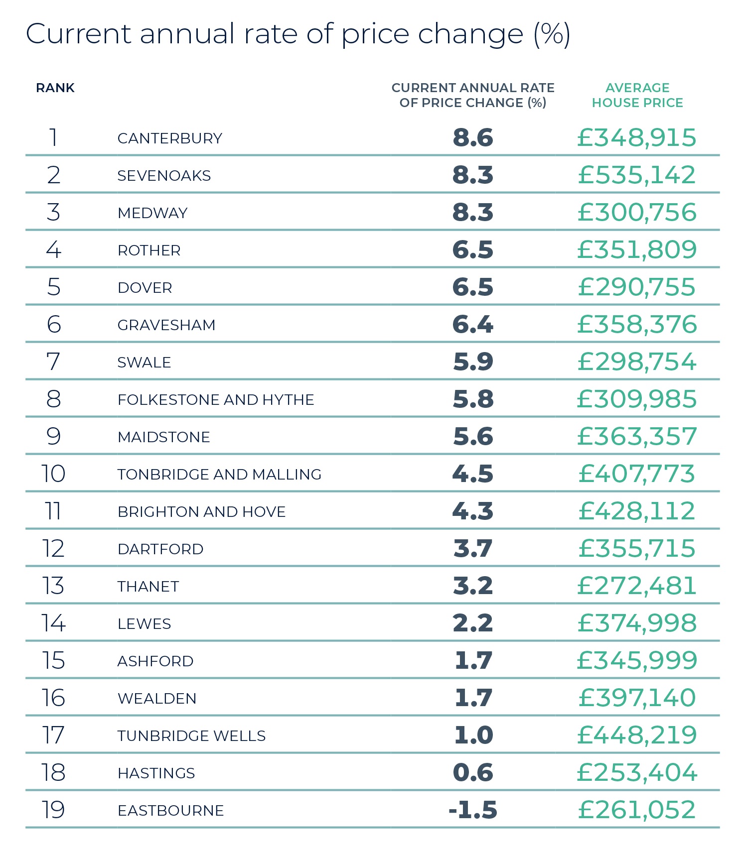 Regional Property Market Update Summer 2025: South East Home Counties, Kent and East Sussex