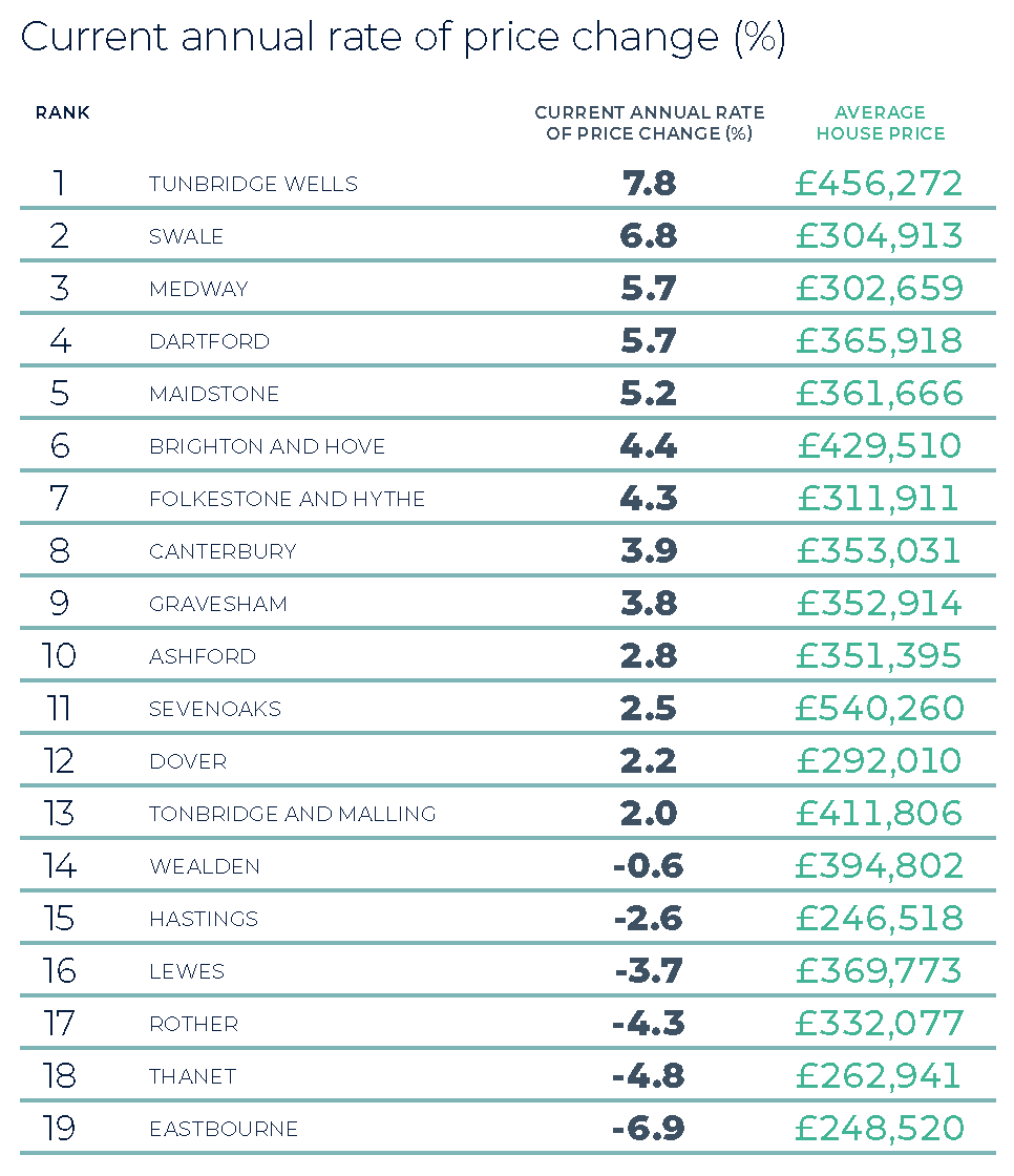 South East Home Counties, Kent and East Sussex Winter 2025