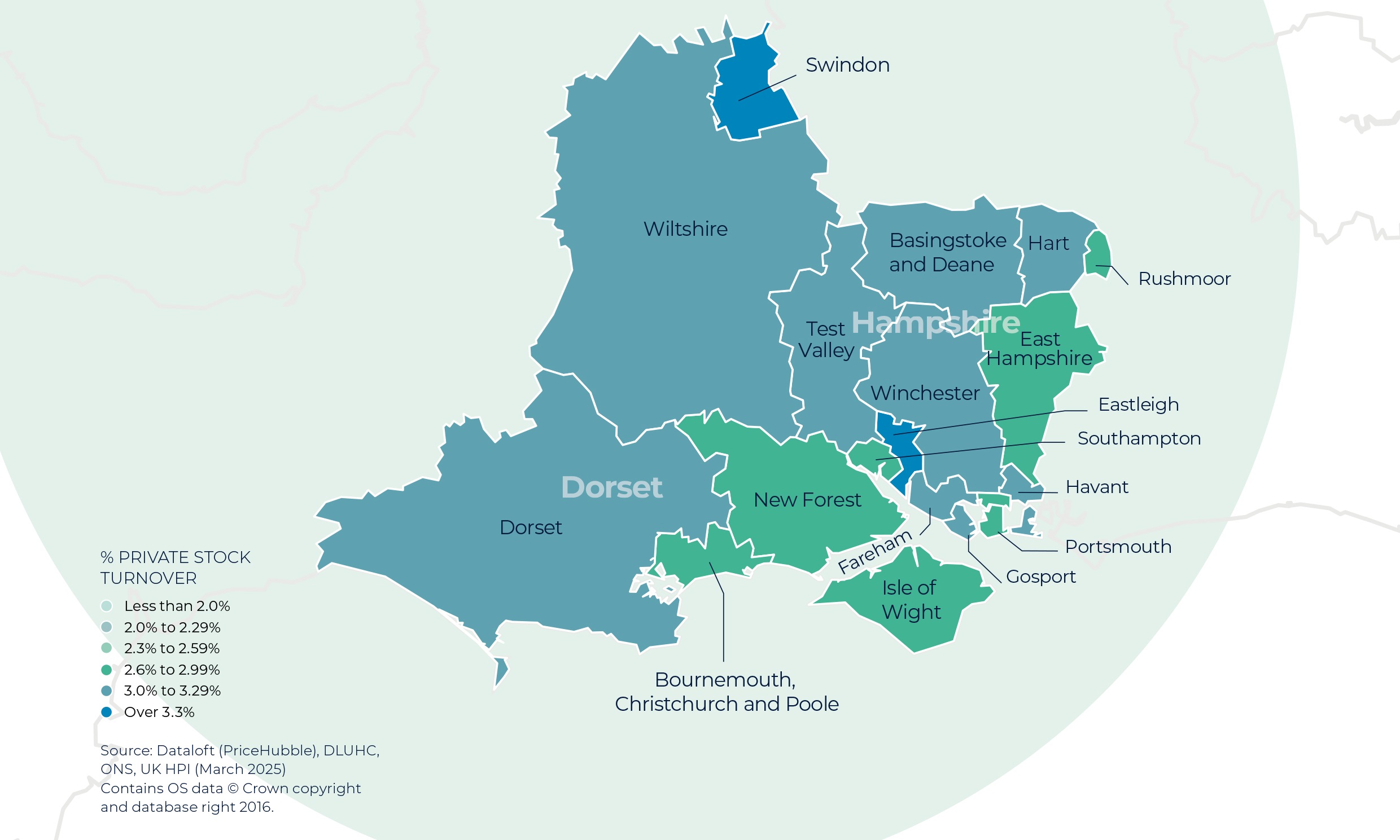 Regional Property Market Update Summer 2025: Southern - Isle of Wight, Dorset, Hampshire, Wiltshire 