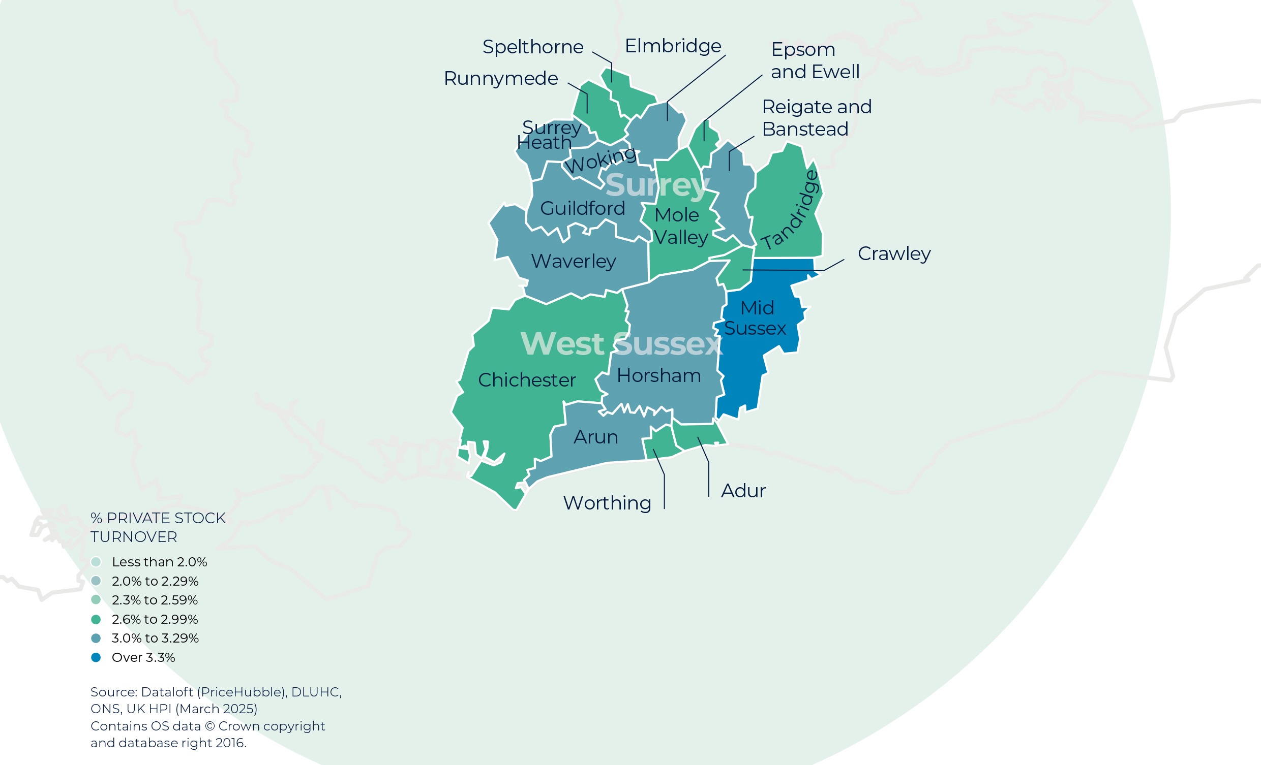 Regional Property Market Update Summer 2025: Southern Home Counties