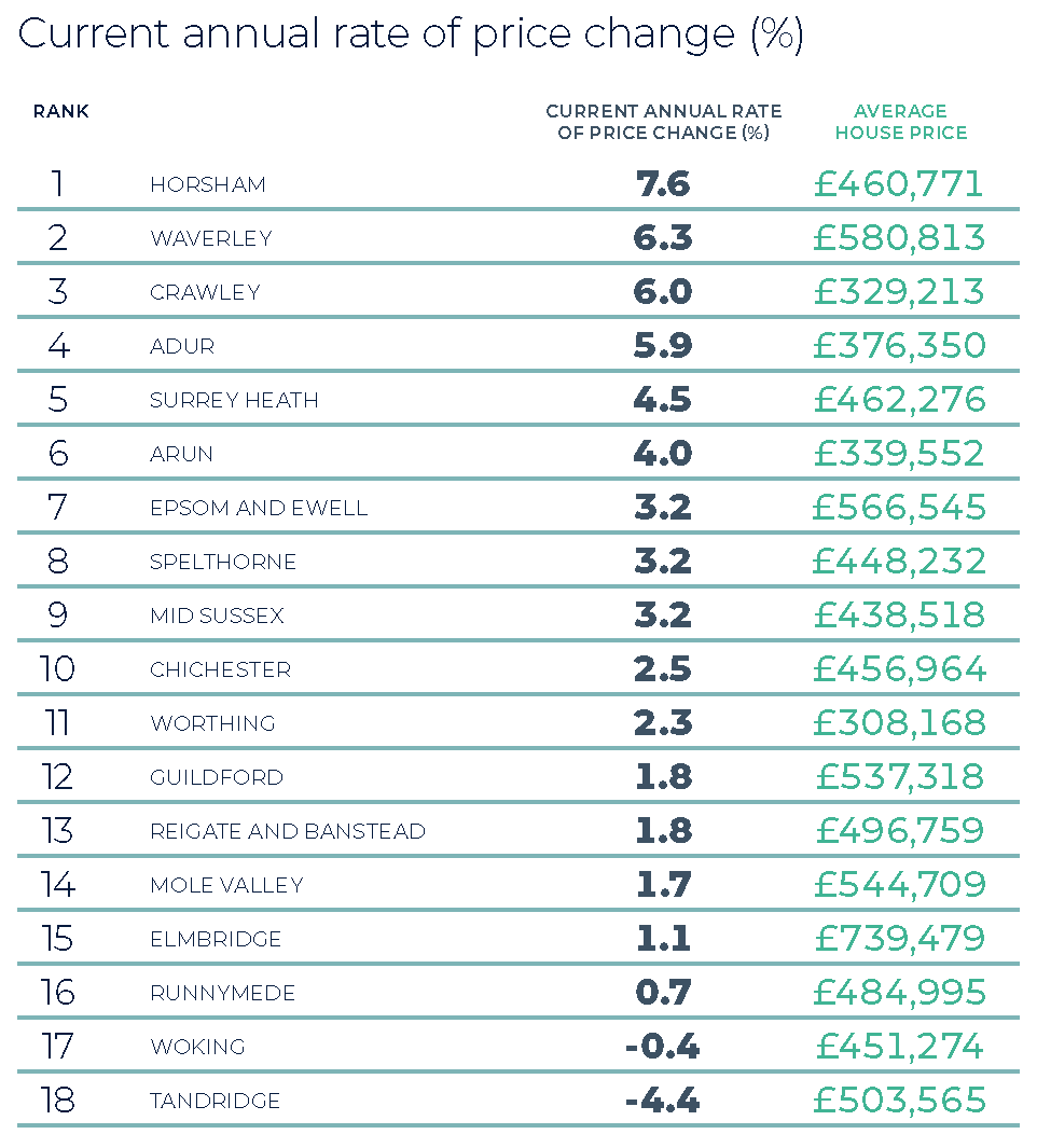 Southern Home Counties Winter 2025