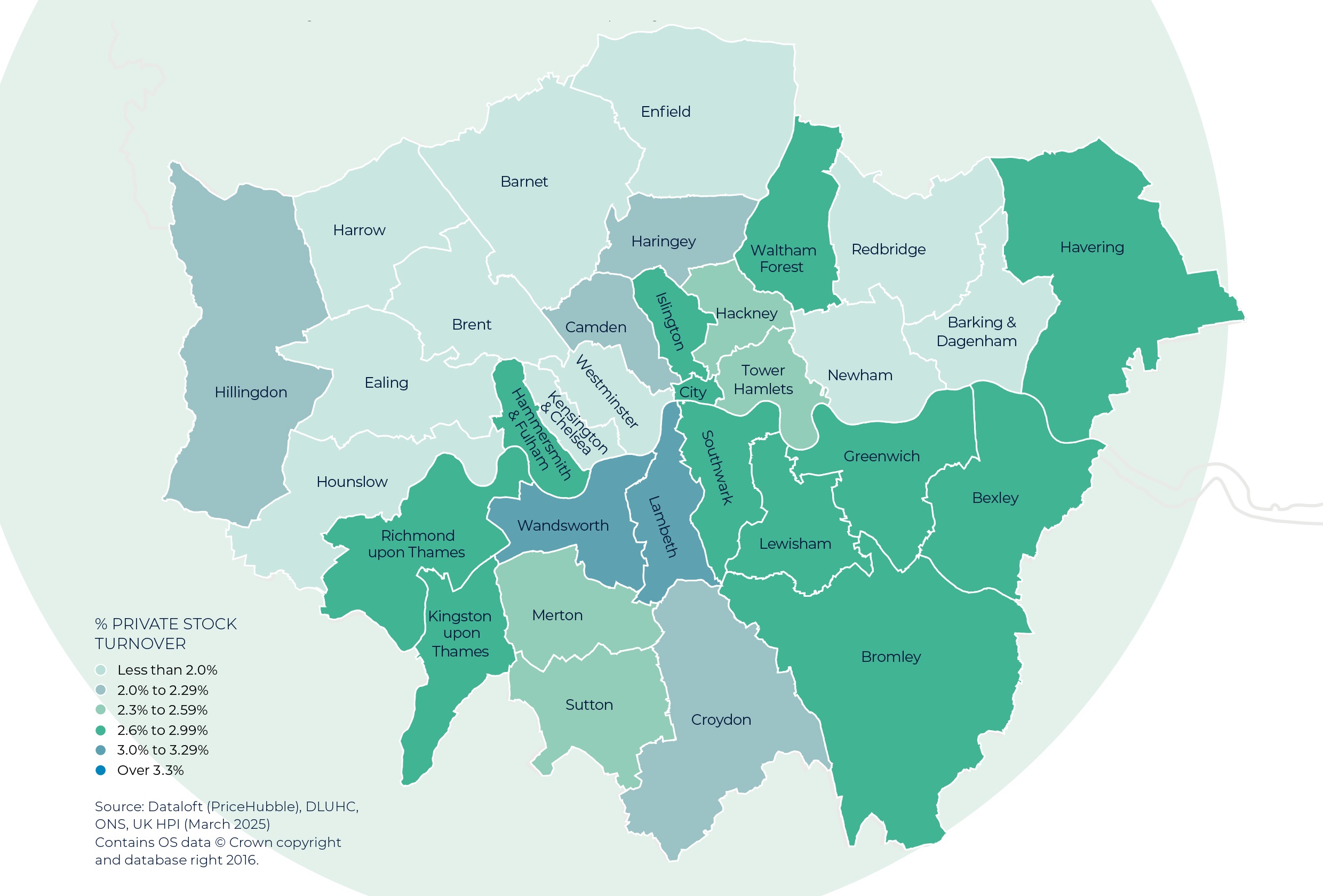 Regional Property Market Update Summer 2025: London