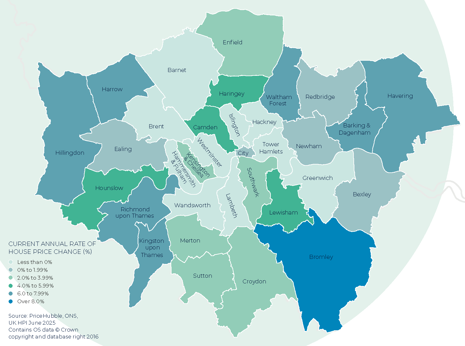 London Autumn 2025