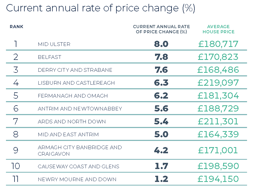 Northern Ireland Winter 2025