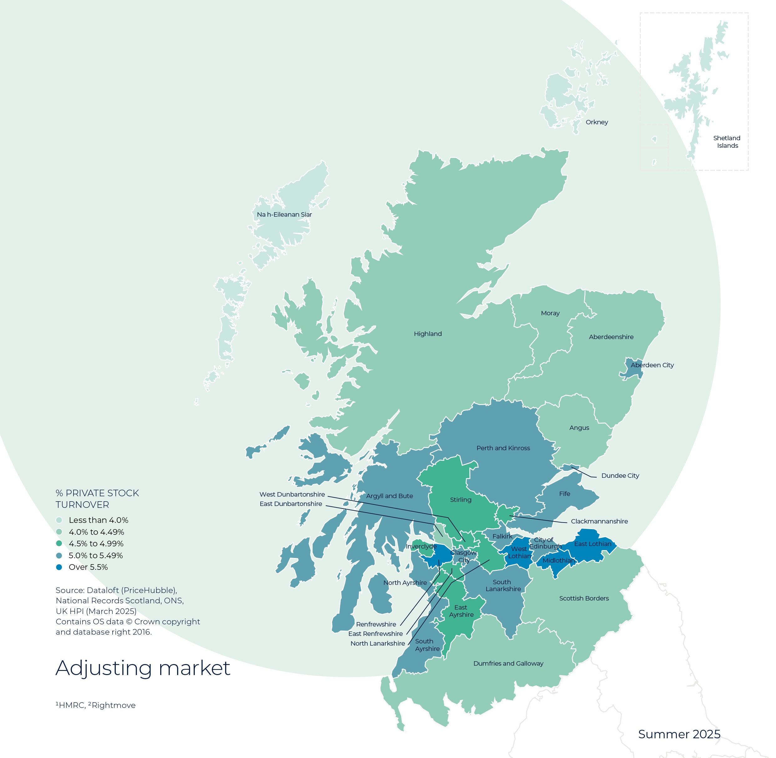 Regional Property Market Update Summer 2025: Scotland