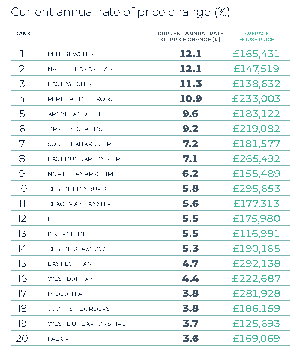 Scotland Winter 2025