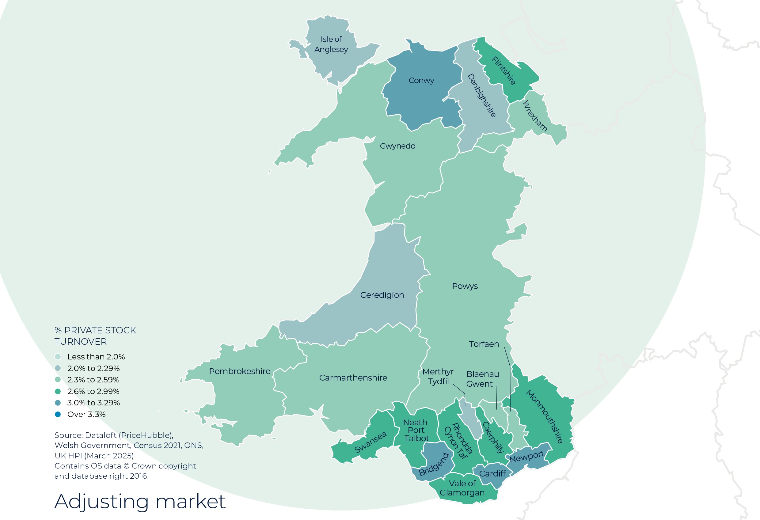 Regional Property Market Update Summer 2025: Wales
