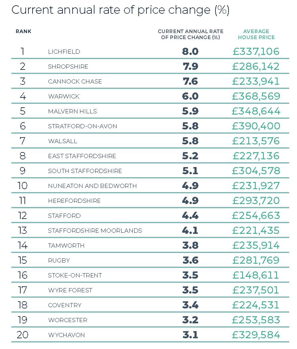 West Midlands Winter 2025
