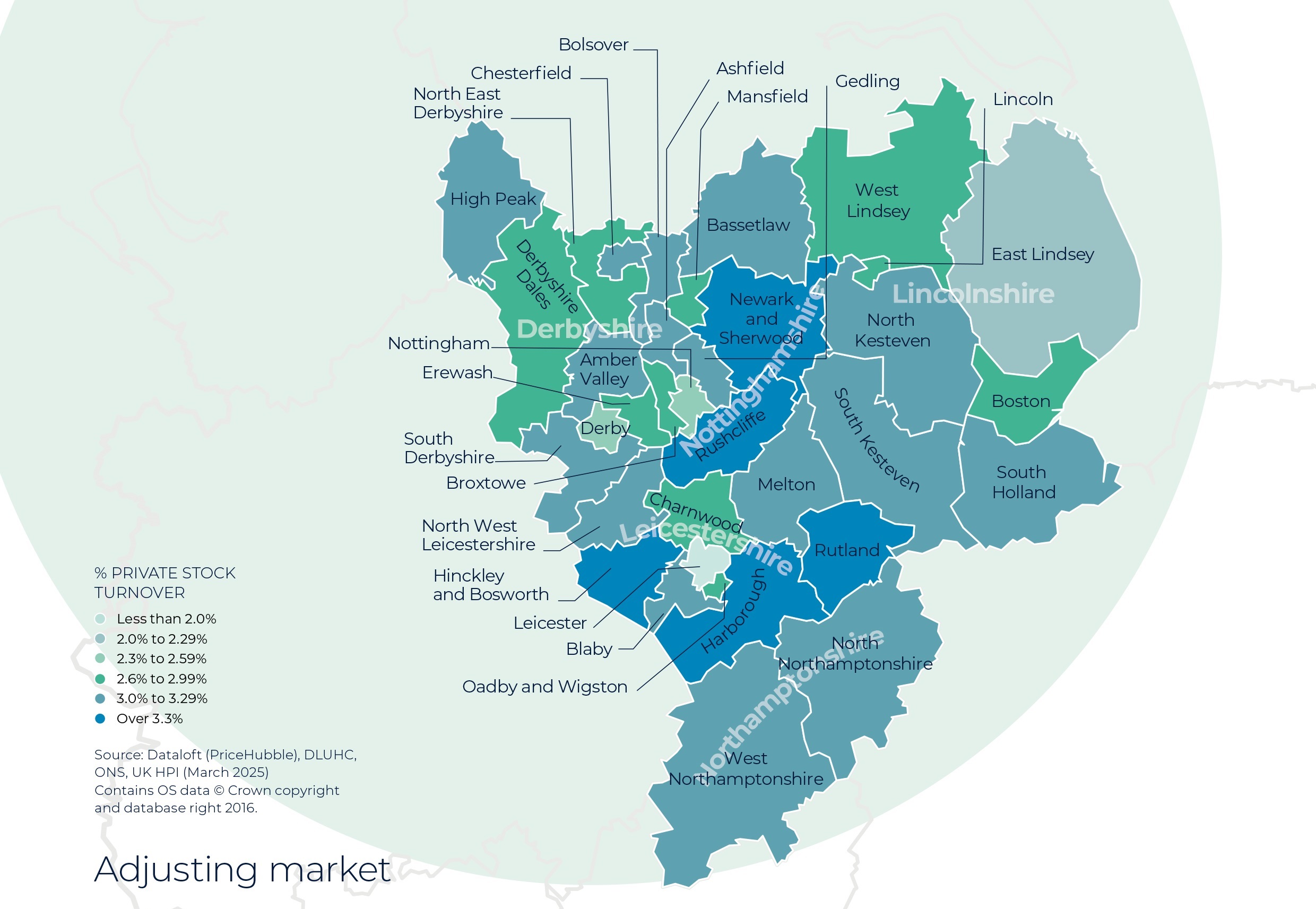 Regional Property Market Update Summer 2025: EastMidlands