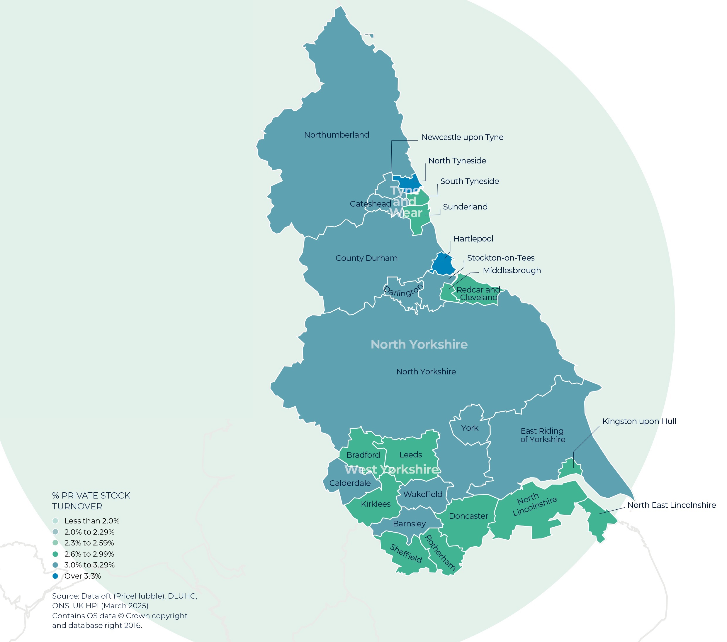 Regional Property Market Update Summer 2025: North East