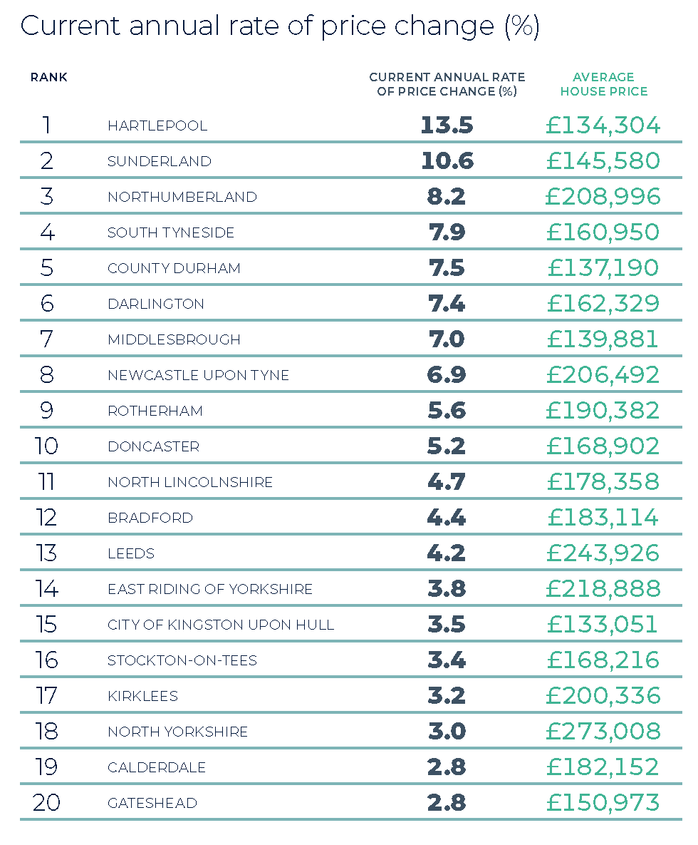 North East, Yorkshire and the Humber Winter 2025