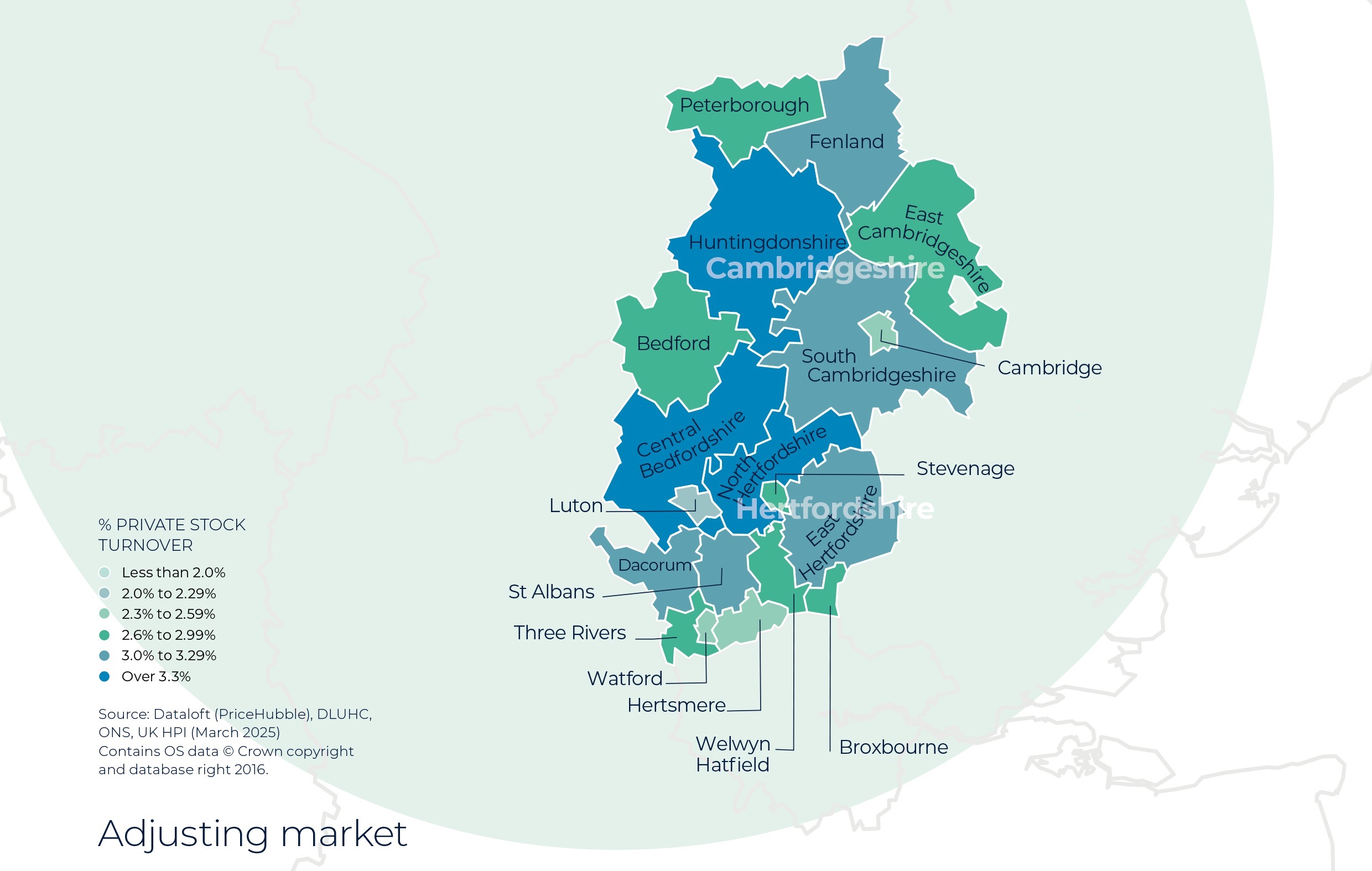 Regional Property Market Update Summer 2025: Herts