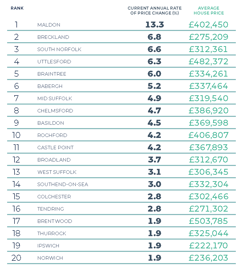 Essex, Norfolk and Suffolk Winter 2025
