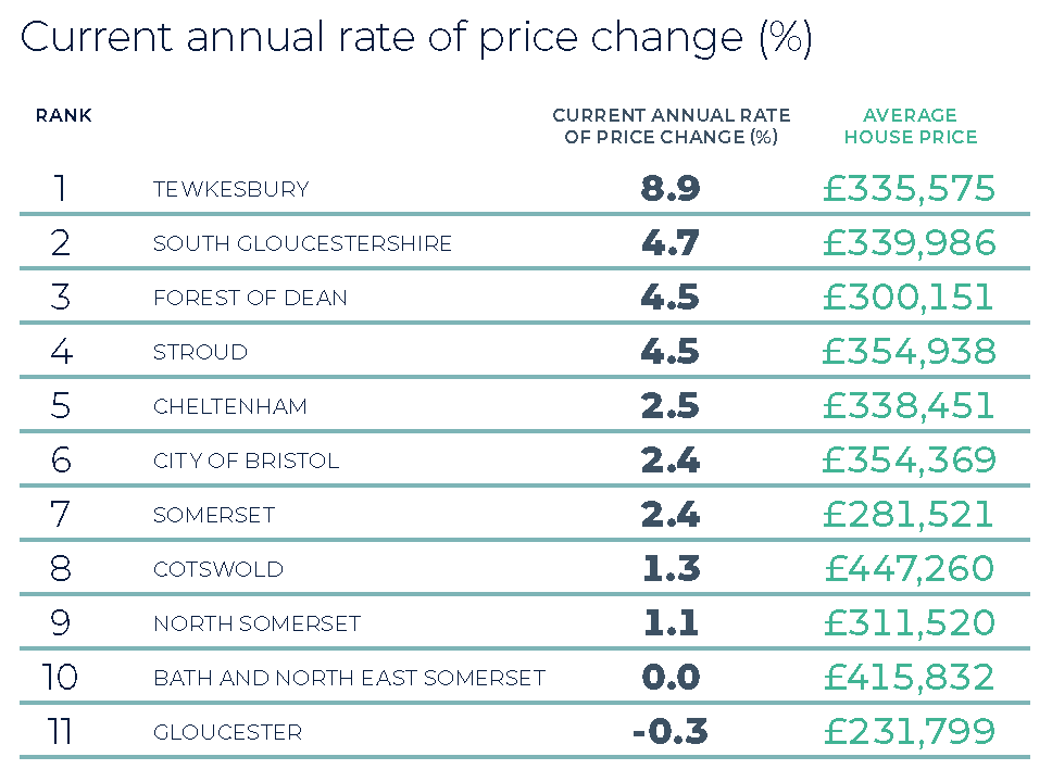West of England Winter 2025