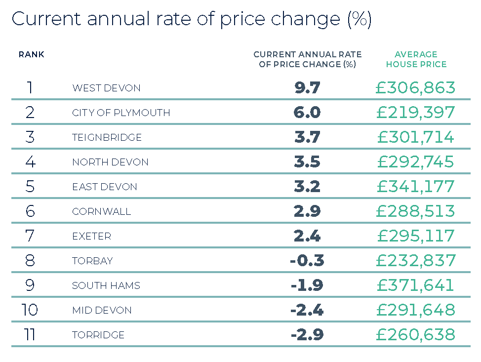 Devon and Cornwall Winter 2025