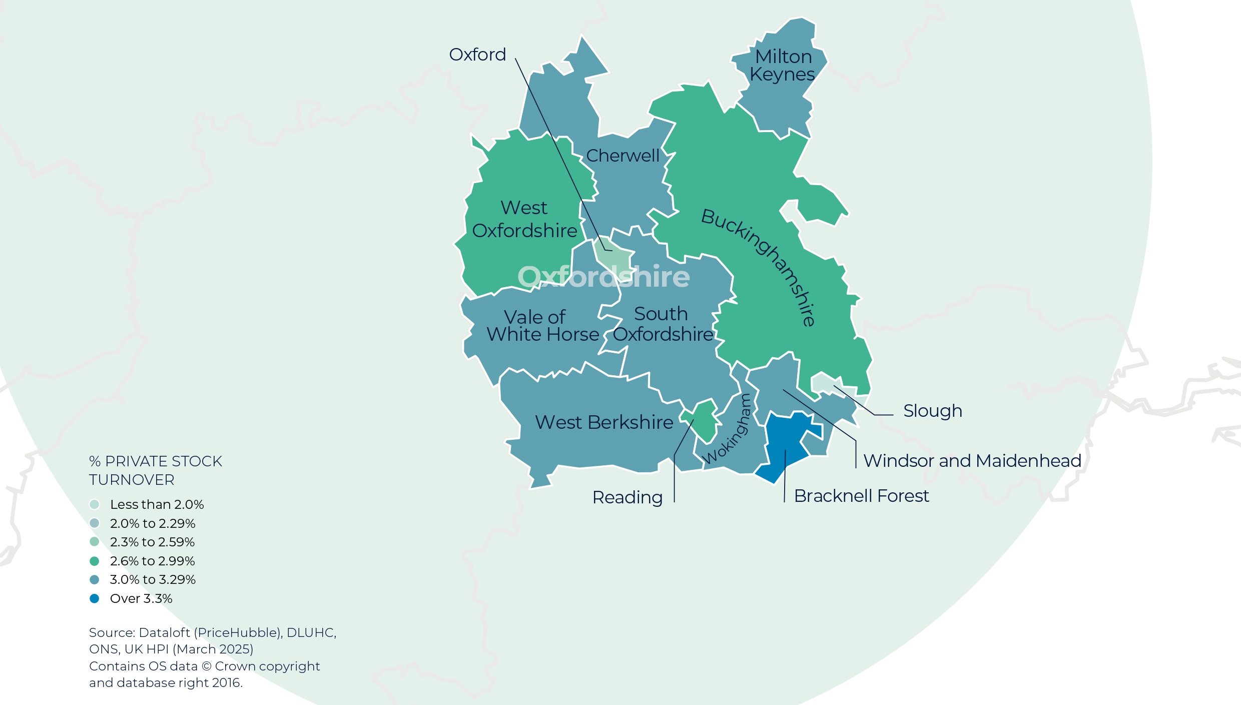 Regional Property Market Update Summer 2025: Thames