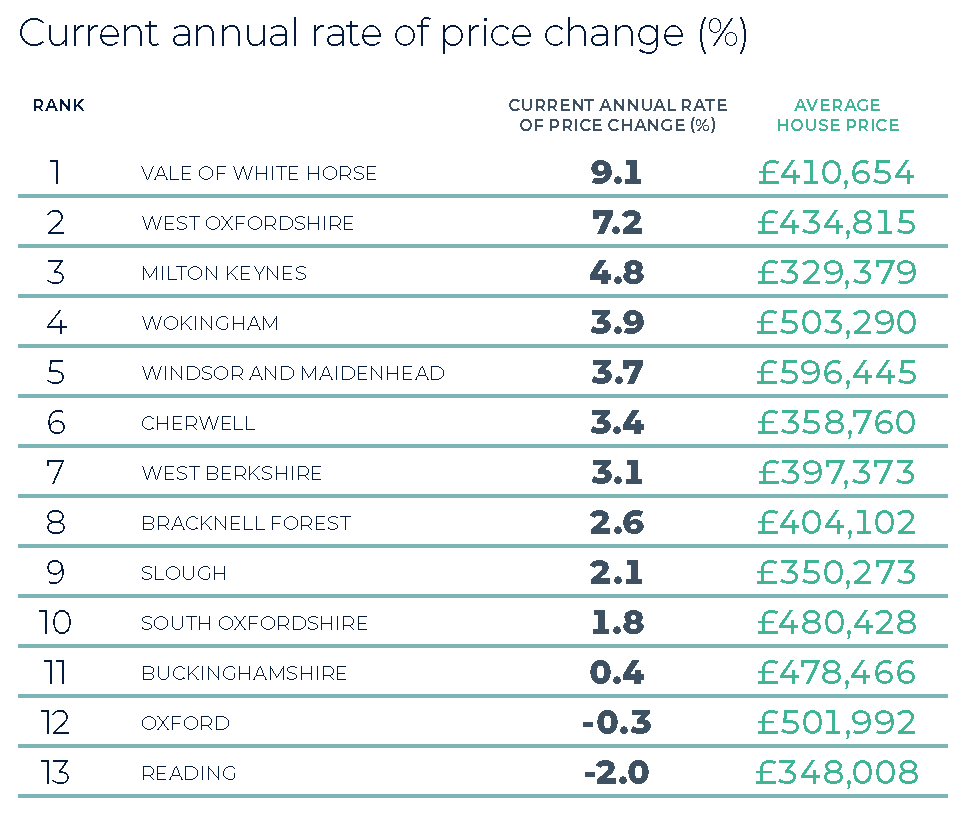 Thames Valley, Berkshire, Oxfordshire, Buckinghamshire Winter 2025