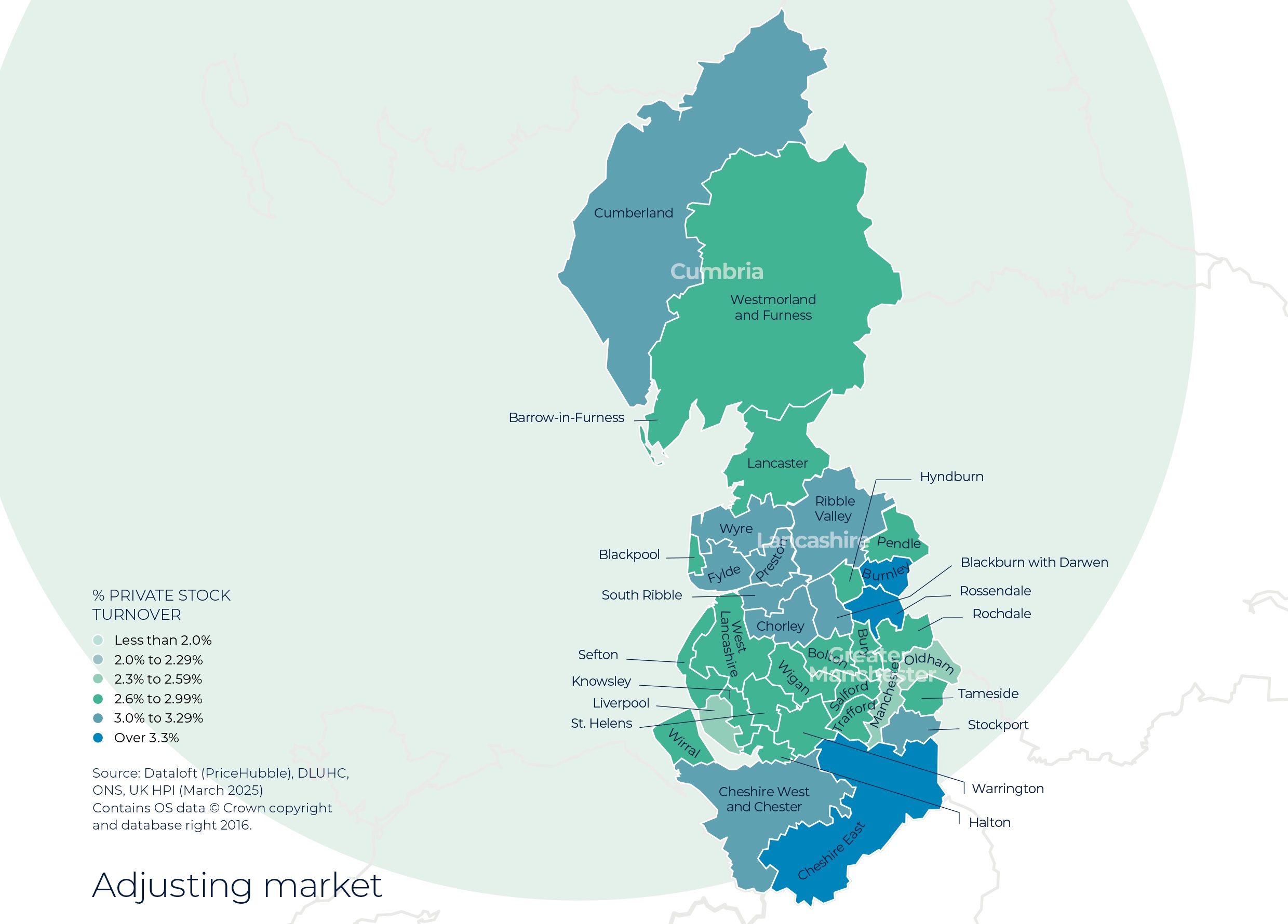 Regional Property Market Update Summer 2025: North West