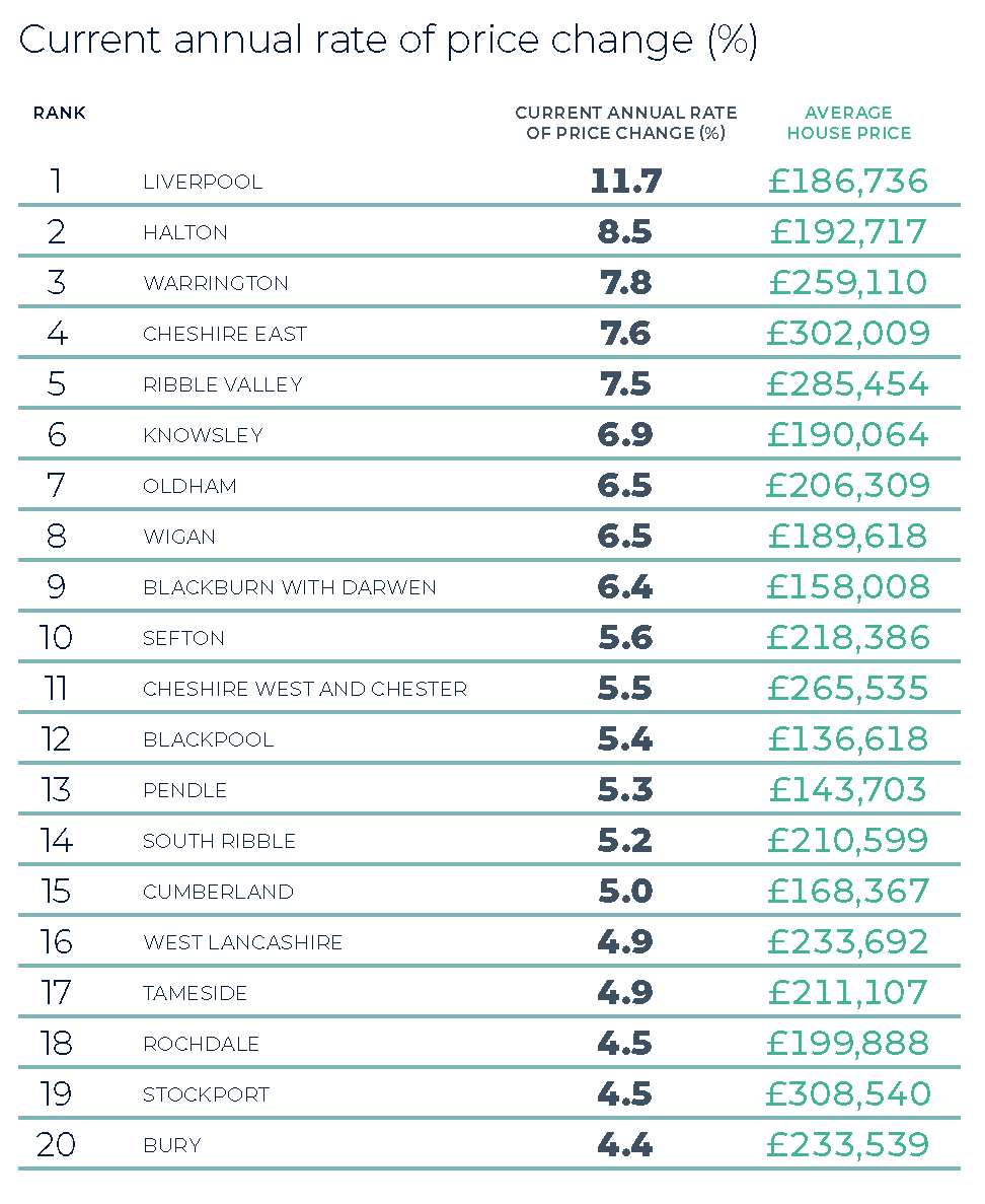 North West Winter 2025