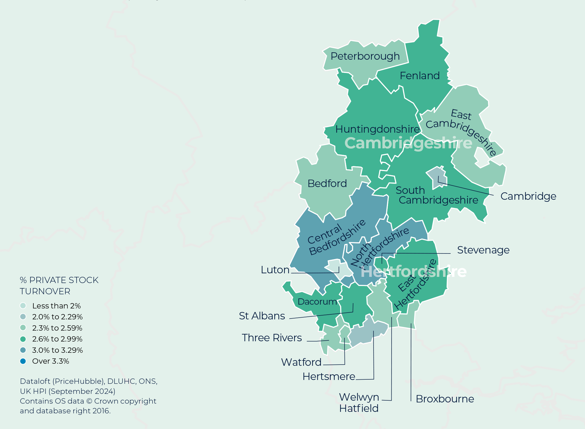 Herts, beds and Cambd regional report