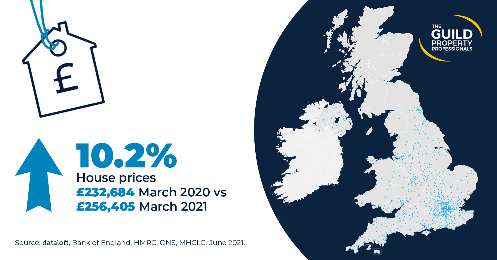 house price increase property market statistics 