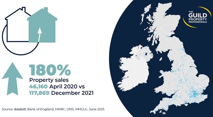 house prices statistics property market