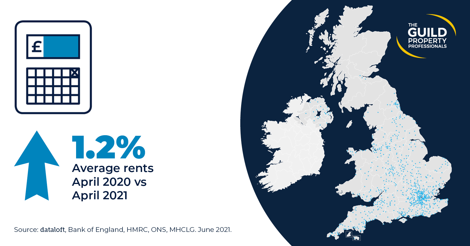 average monthly rent property market statistics