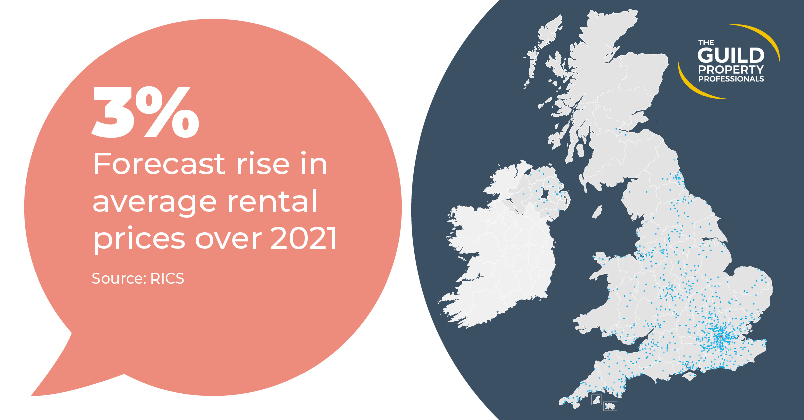 rental prices property market uk