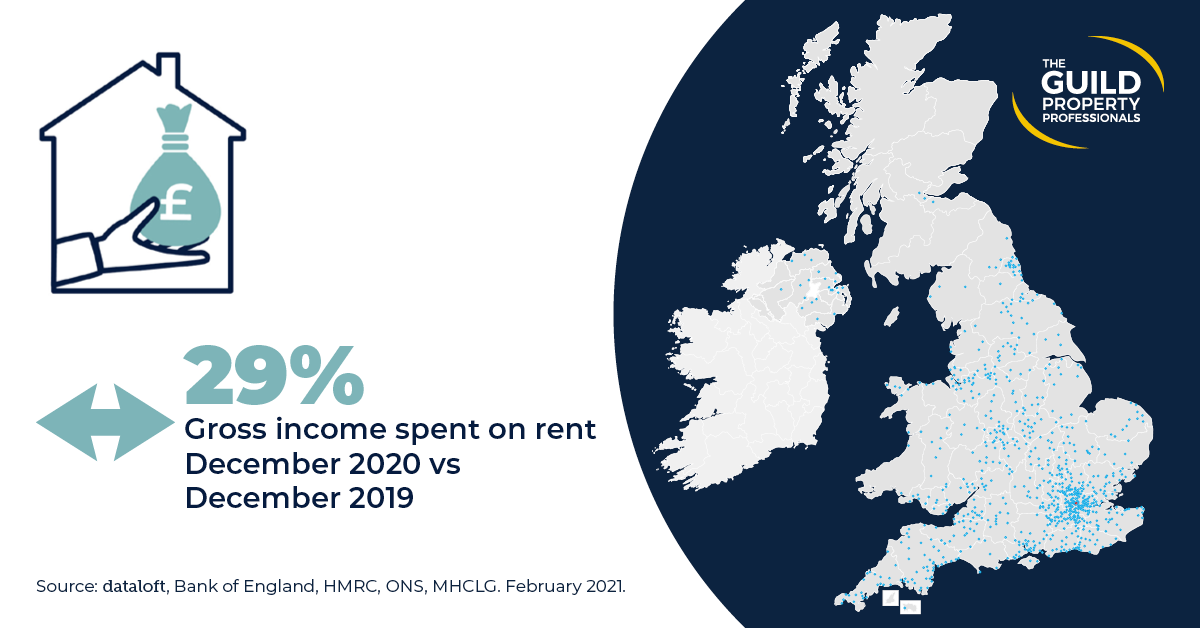 gross income spent on rent Dec 2020 statistics