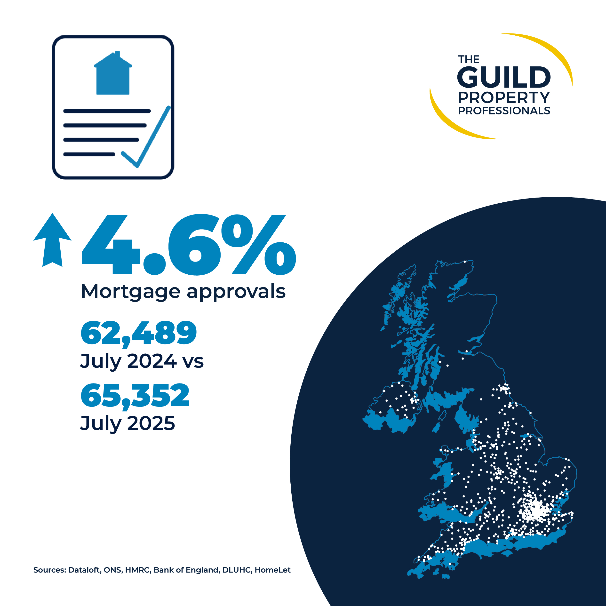 Mortgages