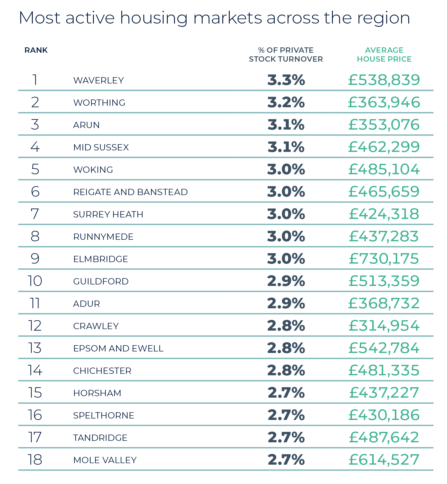 Southern Home Counties property market