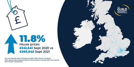 house price statistics UK 2021