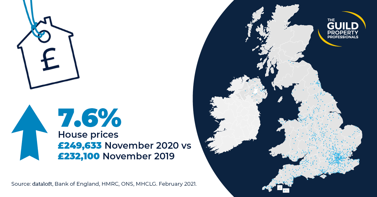 house prices statistics