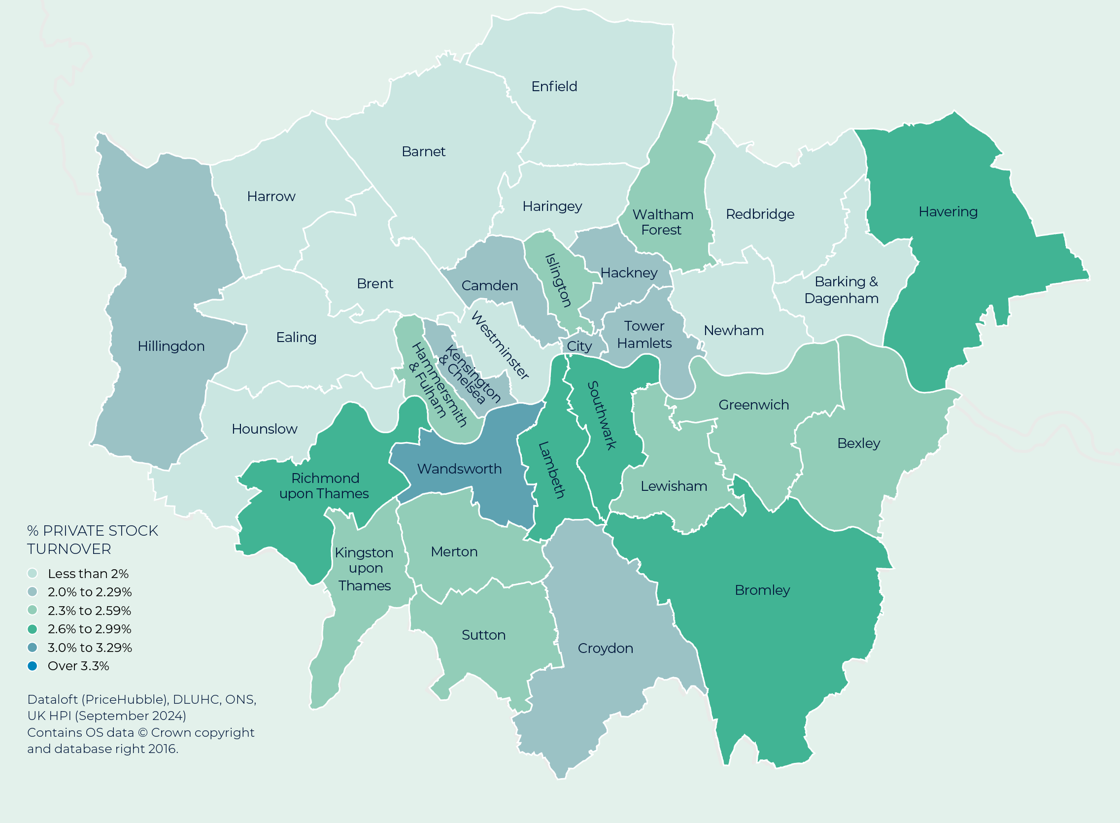 London regional report