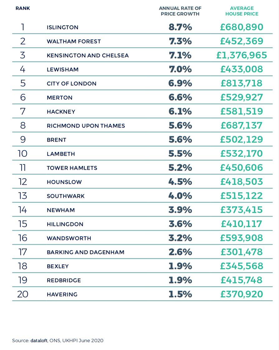 london_regional_property_market_report_autumn_2020