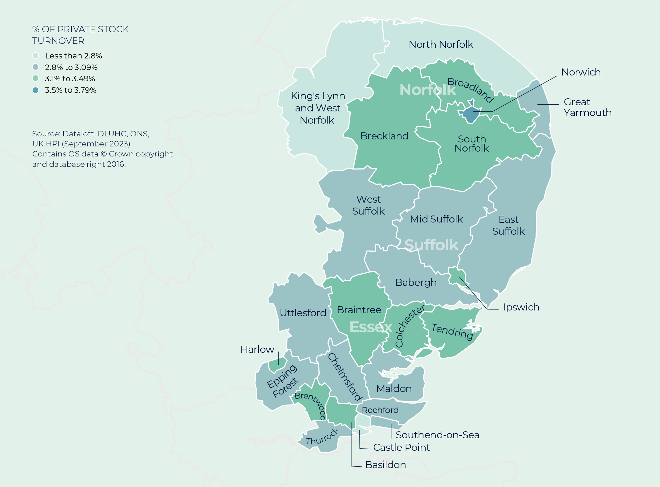 Across Essex, Norfolk and Suffolk, the most active housing markets are currently those of Norwich, Braintree and Breckland
