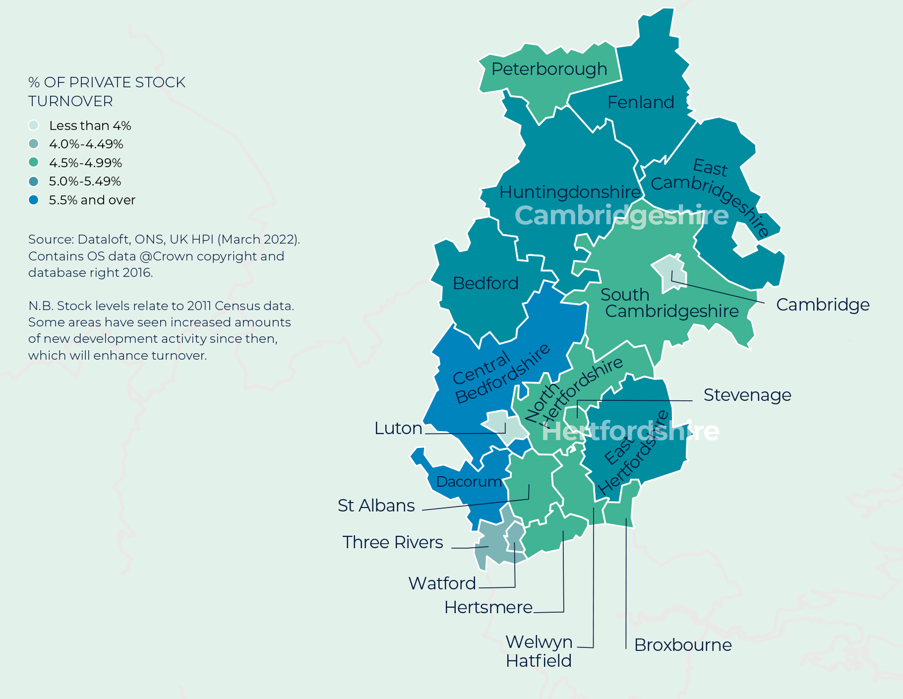 Regional Property Market Update Summer 2022 Hertfordshire, Bedfordshire and Cambridgeshire